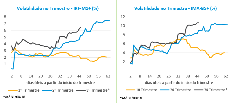 Volatilidade - IRF-M1_ e IMA-B5__092018.png