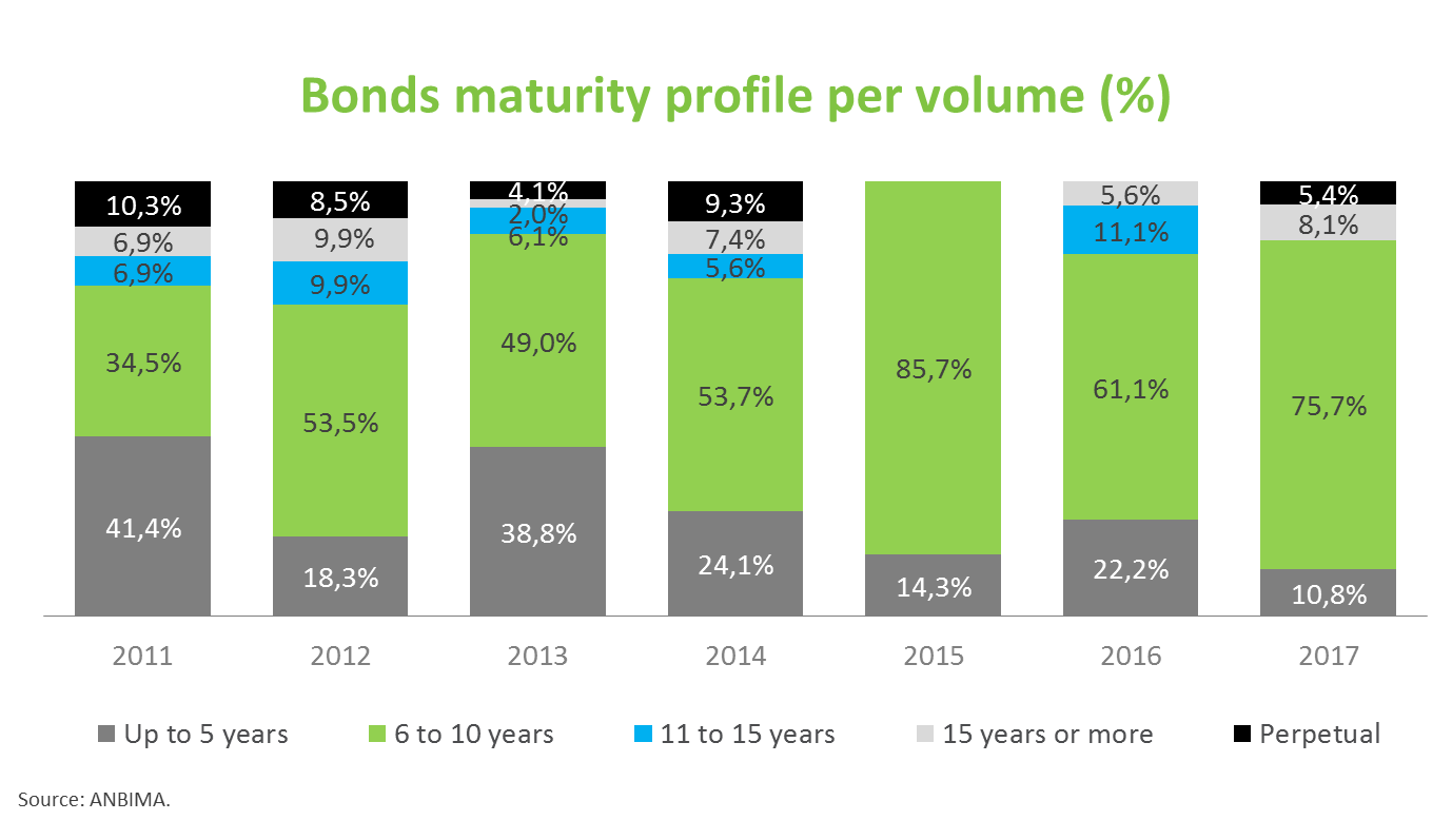 Graphic_Bonds.png