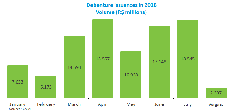 Debenture issuances in 2018_092018.png