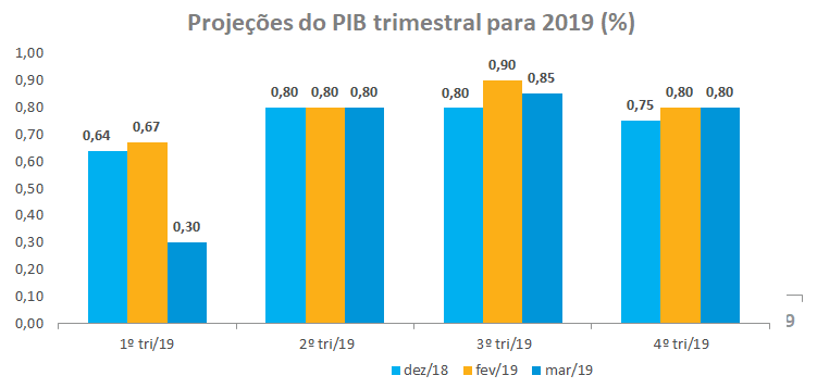 PIB_Tri_2019_201903.png