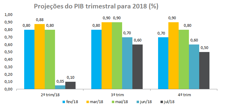 Grafico_6_PIB_Trimestral.png