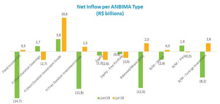 Net_Inflow_07.2018.png