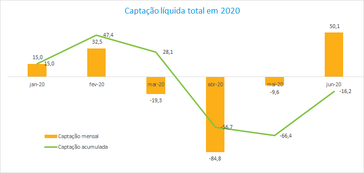Fundos_Total_202007.png