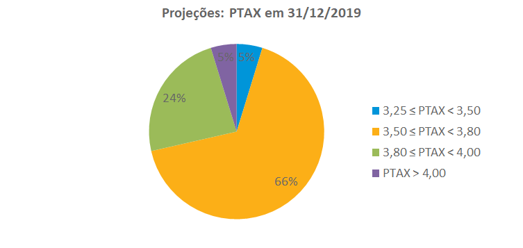 Meta_PTAX_2019_201903.png