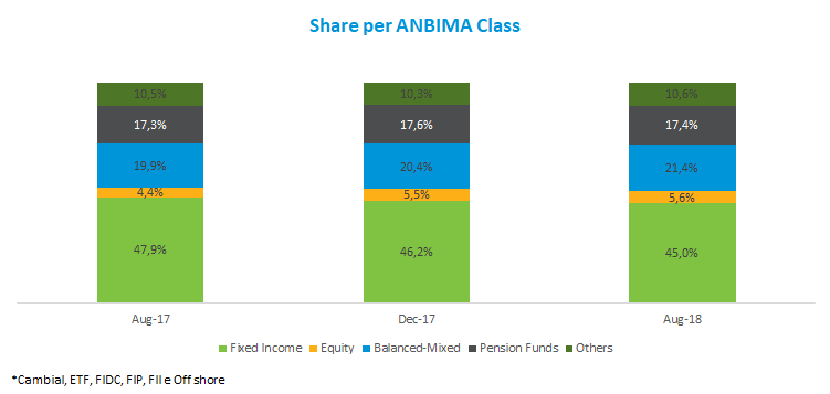 Share_per_ANIMBA_Class_092018.png