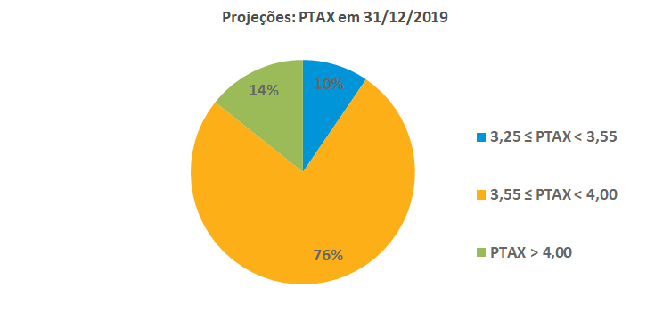 Ptax_2019_201812.png