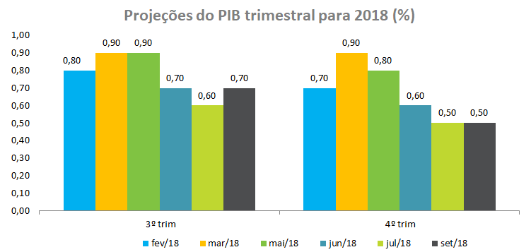 PIB Trimestral_092018.png