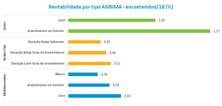 Rentabilidade_por_Tipo_102018.png