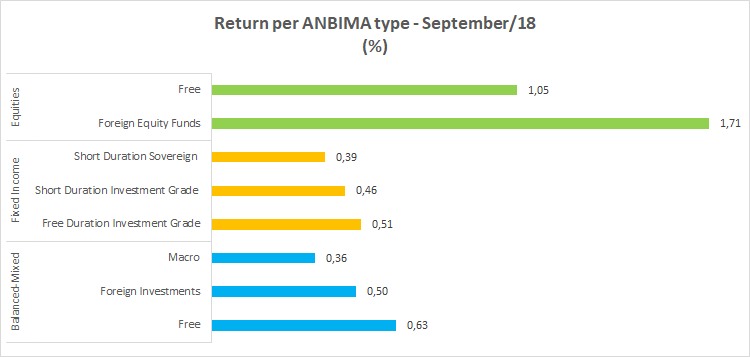 Return per ANBIMA type_102018.png