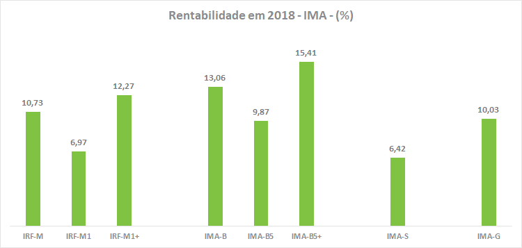 Grafico_1_RF_201901.png