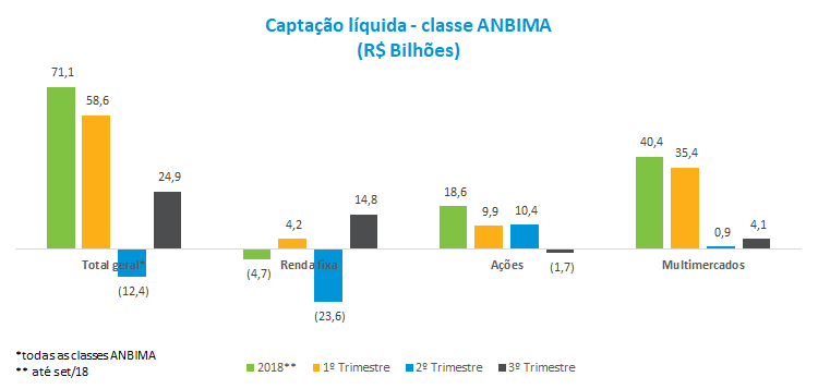 Captacao_Liquida_por_Classe_102018.png