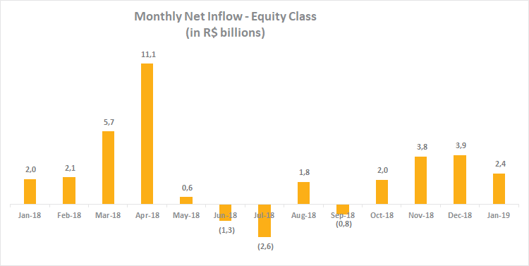 Equity_Class_201902.png