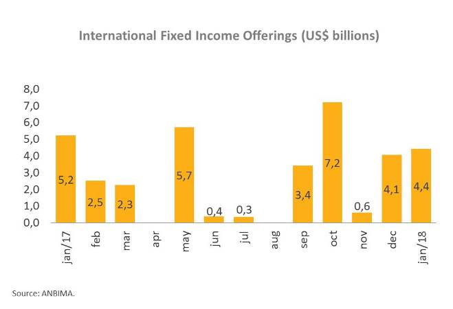 Graphic_International Fixed Income.jpg