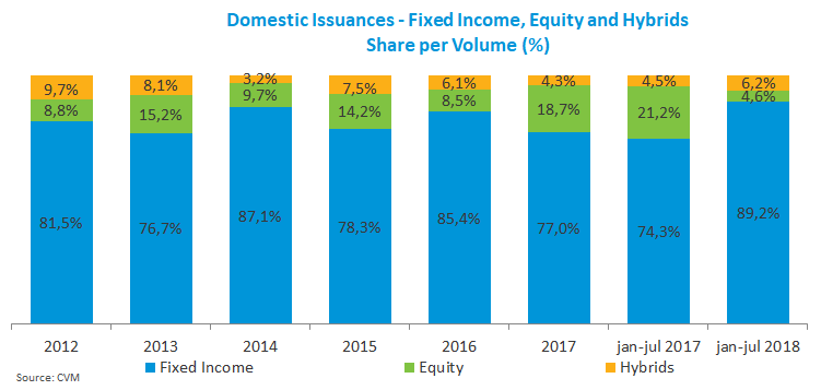 Domestic Issuances - Fixed Income_ Equity and Hybrids_092018.png