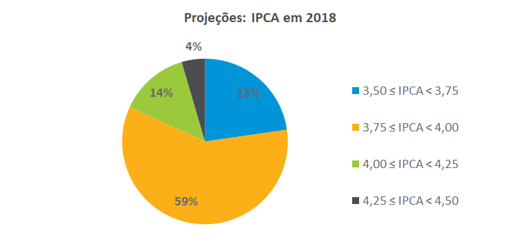 IPCA_2018_201812.png