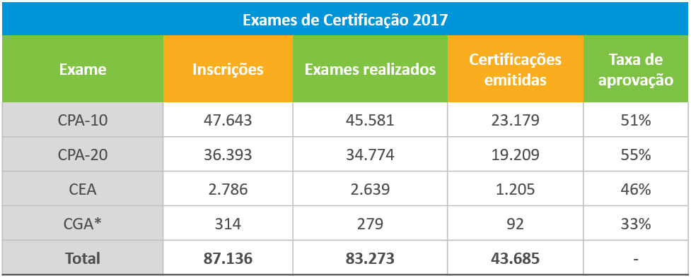 certificacao.PNG