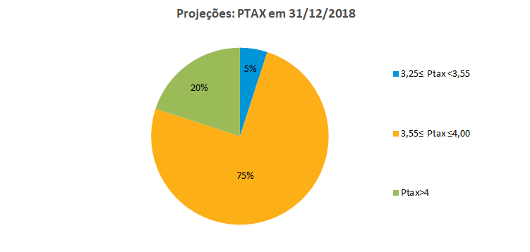 PTAX em 31_12_2018_092018.png