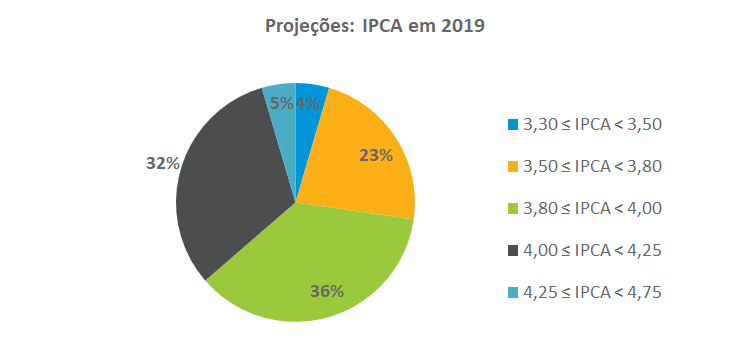 IPCA_2019.png