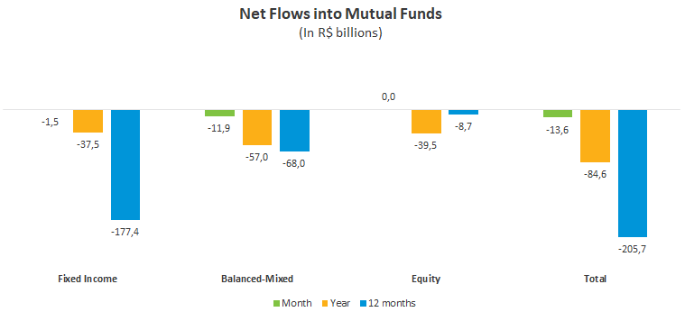 net flows into mutual funds.png