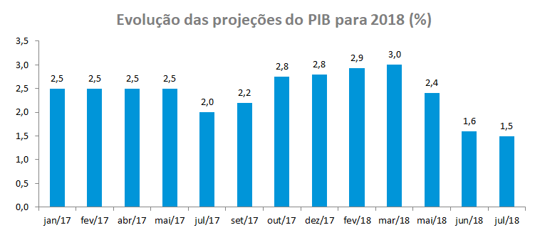 Grafico_5_Projecoes_PIB.png