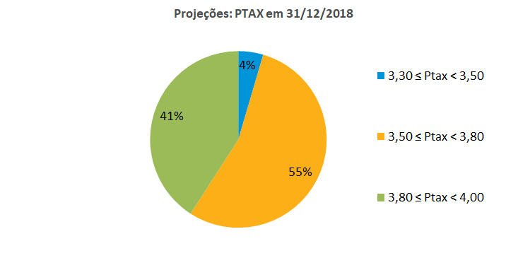 PTAX2018_102018.png