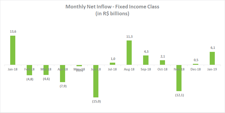 Fixed_Income_201902.png