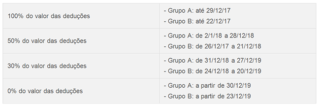 table-3-Informe-34.png