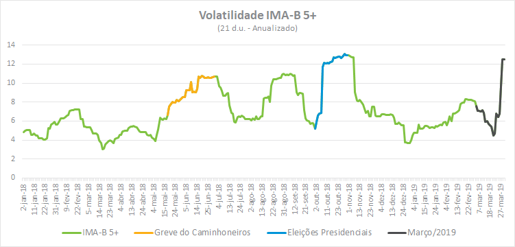 Grafico_1_Volatilidade.png