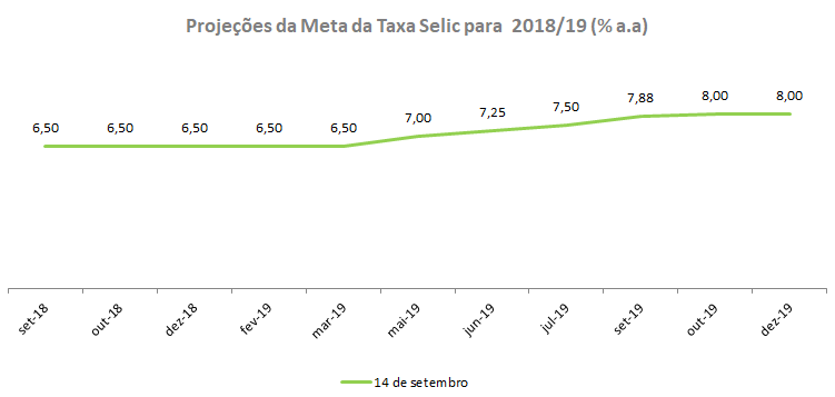 Meta da Taxa Selic_092018.png