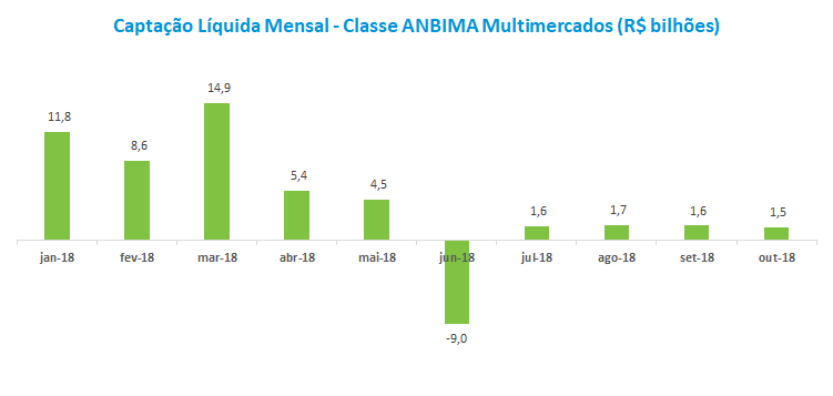 captacao_multimercados_112018.png