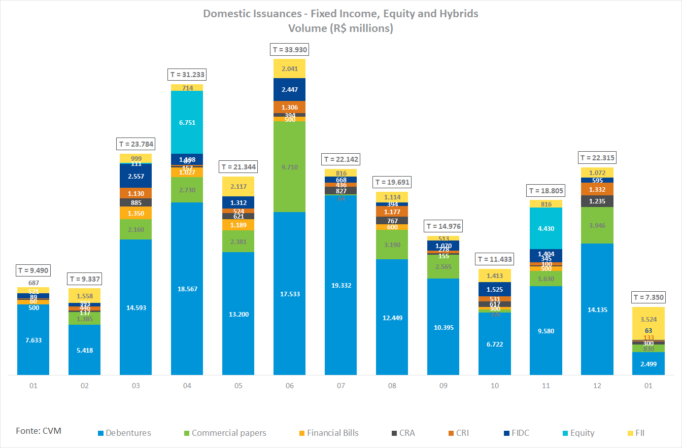 Domestic_Issuance_201902.png