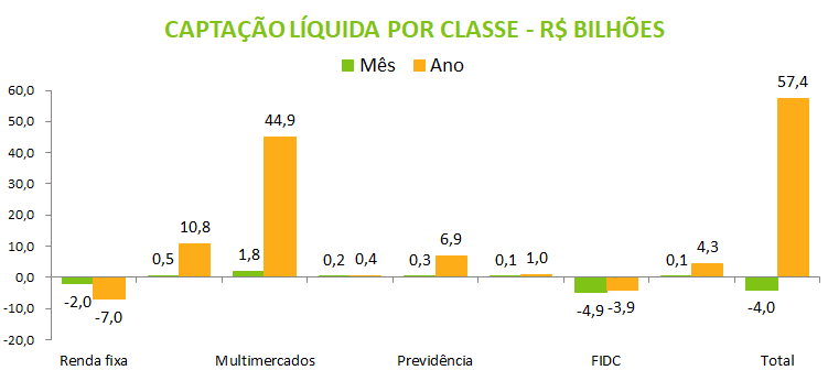 Fundos_Captacao_Liquida_por_Classe.png