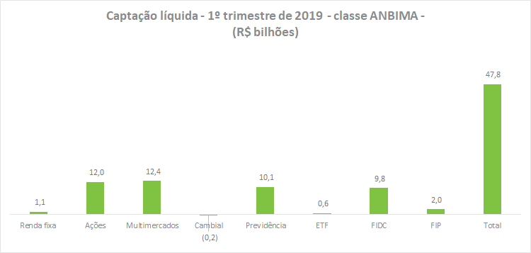 Grafico_1_FIs.png