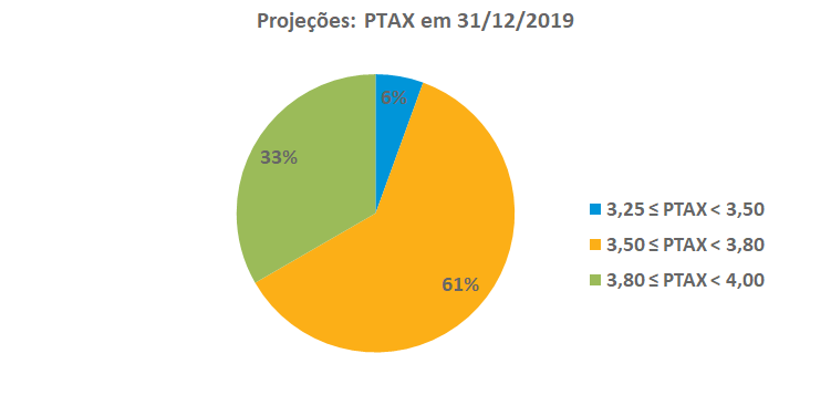 Ptax_2019.png
