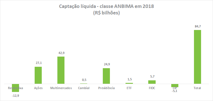 Grafico_1_FI_201901.png