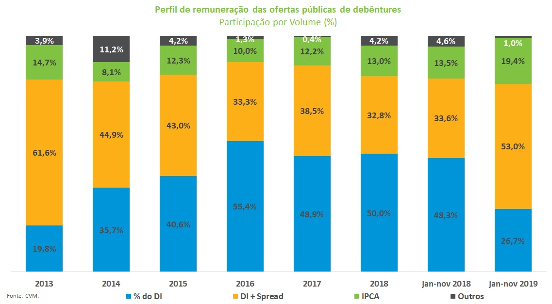 Grafico_Remuneracao.jpg