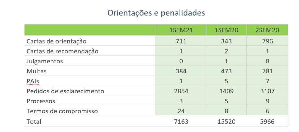 Gráfico 2