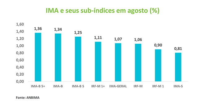 Boletim-RF-201709-Grafico-I.png