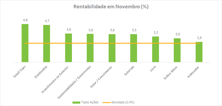 Rentabilidade_Novembro_201812.png