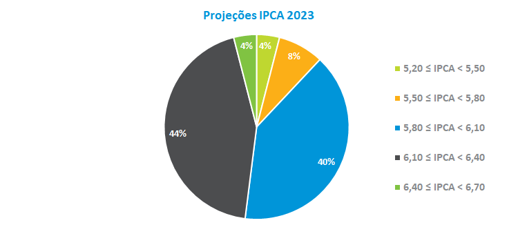 Projecoes IPCA 2023.png