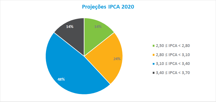 Grafico_IPCA2020_202003.png
