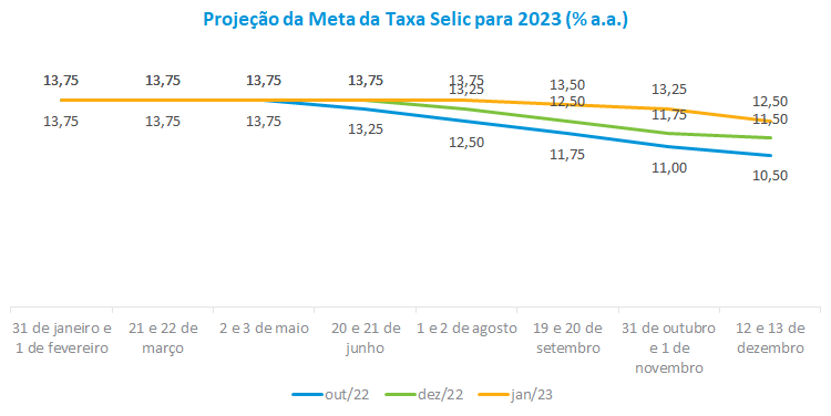 Projecao da Meta da Taxa Selic para 2023 __ a.a._.png