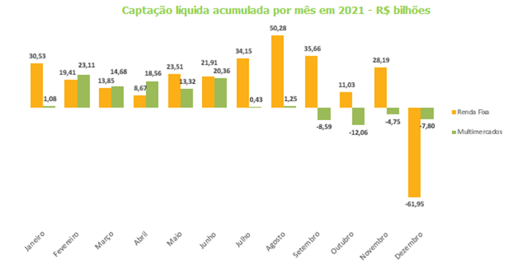 Captacao liquida mensal - RF e MULT.png