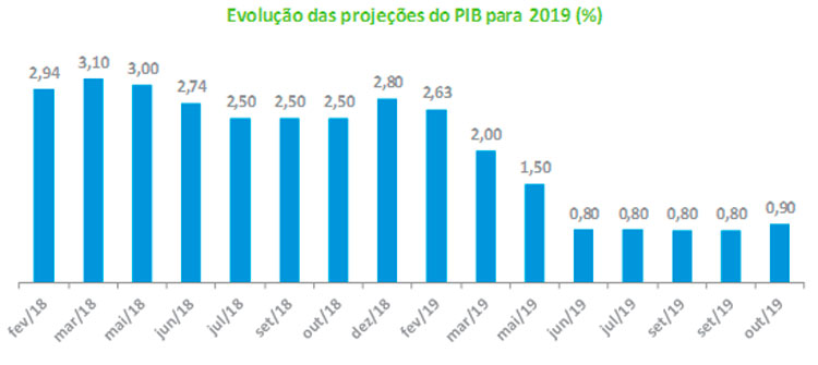 Grafico-IV-2019-30-10.jpg