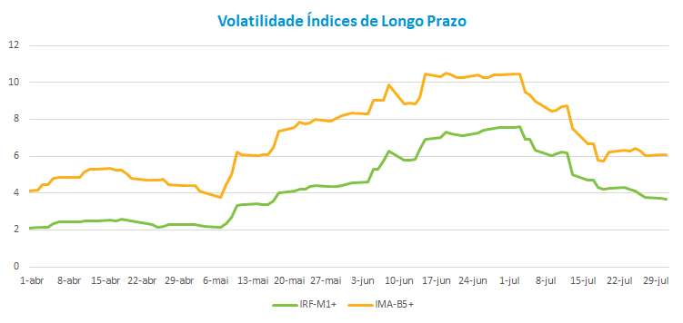 Volatilidade_M1__B5_.png