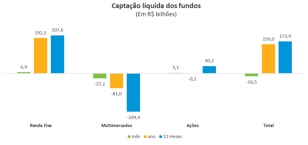 Grafico boletim junho.png