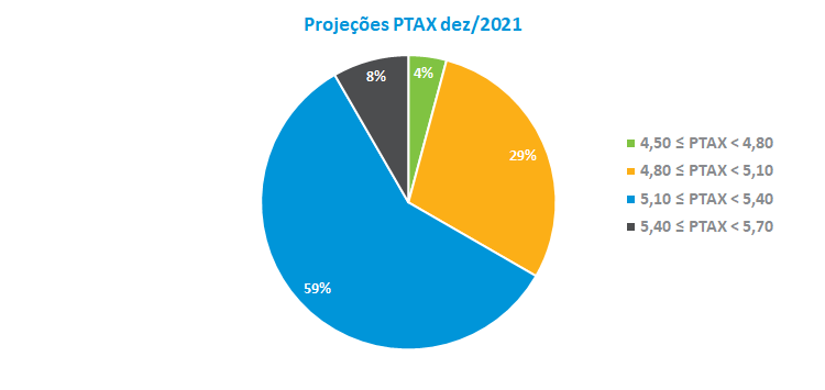 PTAX 2021.png