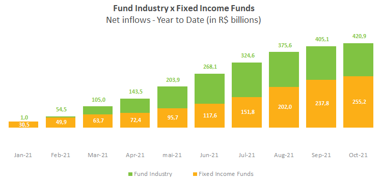 Fund Industry x Fixed Income Funds.png