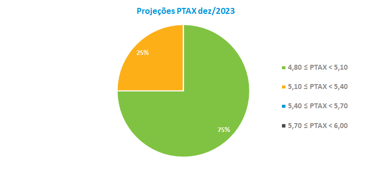 Projecao PTAX 2023.png