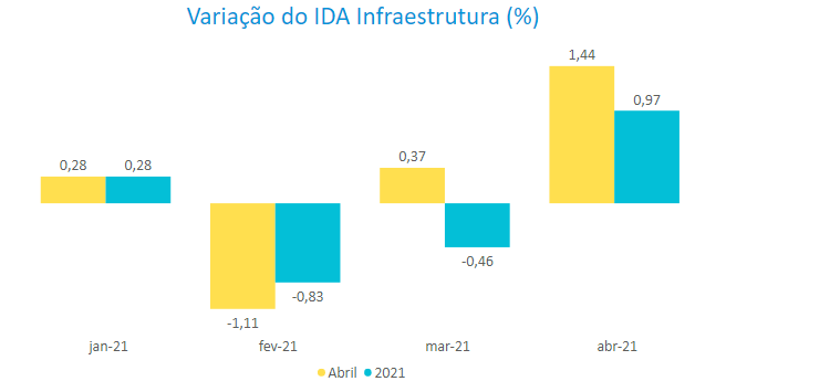 IDA Infra.PNG